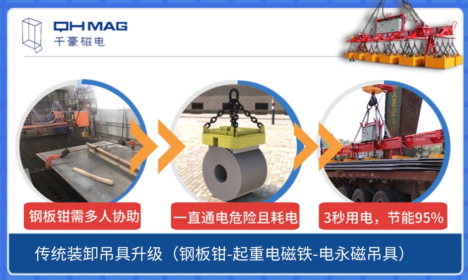 鋼材裝卸吊裝工具的革新之路:從人力到電永磁時代的跨越 鋼材裝卸吊裝工具的革新之路:從人力到電永磁時代的跨越