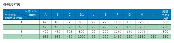 電纜卷筒 電纜卷筒