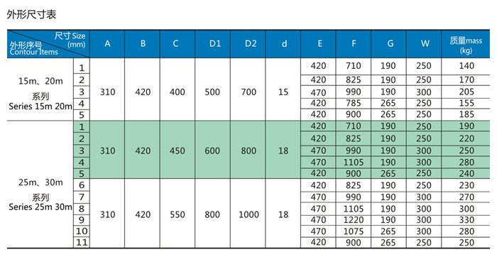 彈力電纜卷筒 彈力電纜卷筒