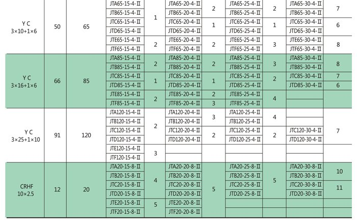 滑環(huán)內(nèi)裝式 滑環(huán)內(nèi)裝式