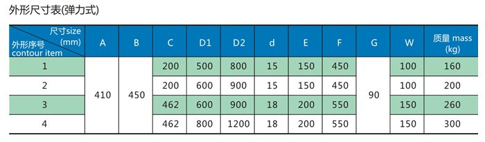 信號(hào)電纜卷筒 信號(hào)電纜卷筒