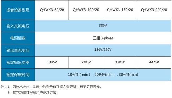 無(wú)觸點(diǎn)控制柜