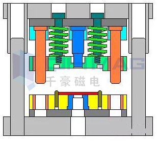 磁力模板,快速換模系統,自動化電永磁吸盤,注塑機快速換模系統,磁力工裝夾具