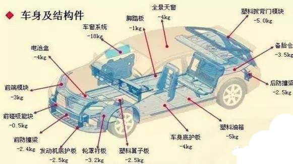 注塑機磁力模板