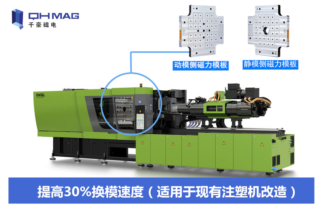 注塑機快速換模系統