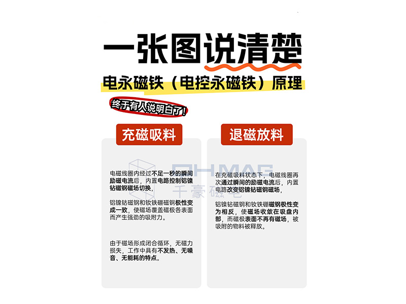 電永磁吸盤,注塑機快速換模,電永磁起重器