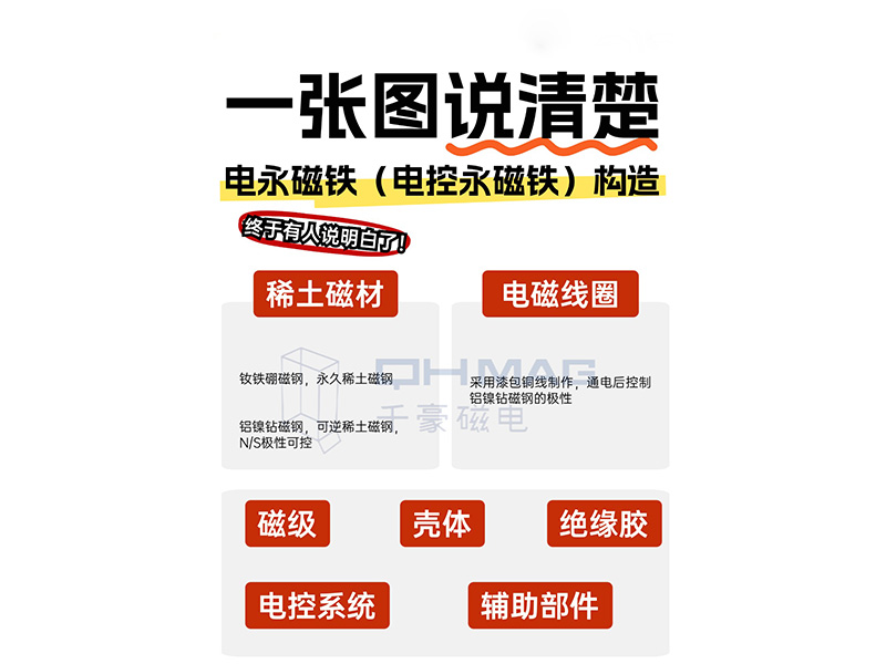 電永磁吸盤,注塑機快速換模,電永磁起重器