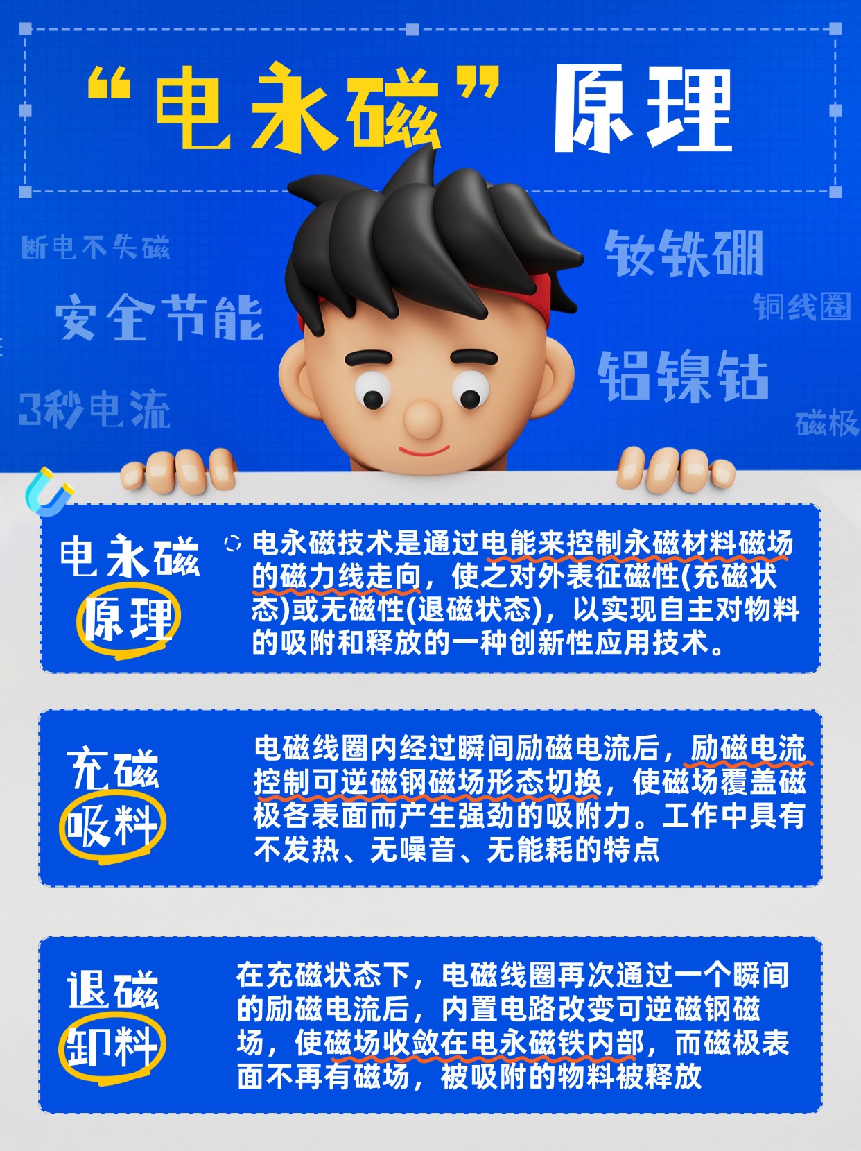 千豪圖文解說電永磁原理,電永磁鐵原理,電控永磁鐵原理 千豪圖文解說電永磁原理,電永磁鐵原理,電控永磁鐵原理