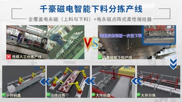 注塑機快速換模系統,快速換模案例,電永磁吸盤