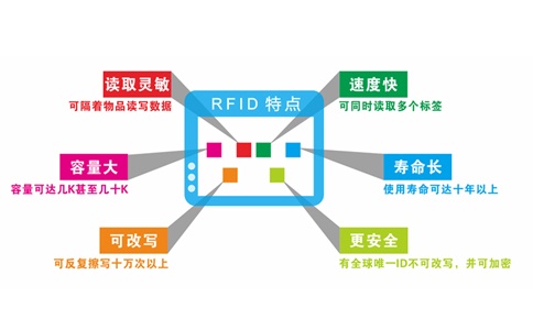 RFID與NFC的相同與不同以及高頻射頻的常見應用